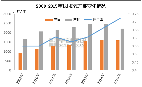 pvc行业,pvc厂家,奥凯高分子,PVC片材