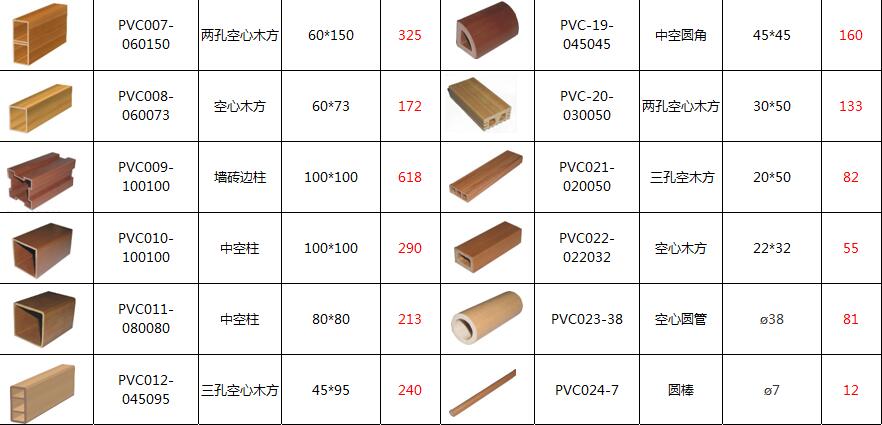 编者从PVC生产厂家“奥凯高分子”了解到的PVC木塑材料全部种类