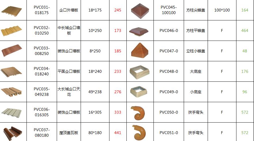 编者从PVC生产厂家“奥凯高分子”了解到的PVC木塑材料全部种类