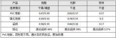 学校pvc地板好不好能让家长放心吗？