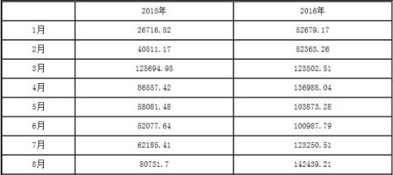 PVC厂家,PVC价格,PVC,PVC均价