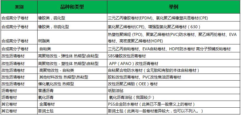 PVC防水卷,PVC生产厂家,奥凯高分子,防水卷材