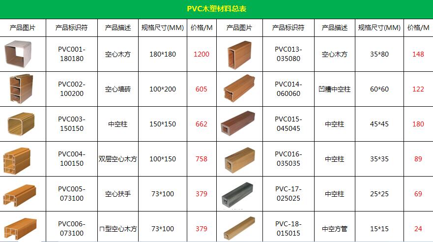 编者从PVC生产厂家“奥凯高分子”了解到的PVC木塑材料全部种类