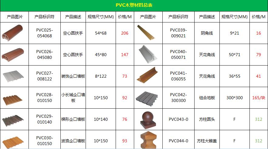 编者从PVC生产厂家“奥凯高分子”了解到的PVC木塑材料全部种类
