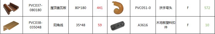 编者从PVC生产厂家“奥凯高分子”了解到的PVC木塑材料全部种类