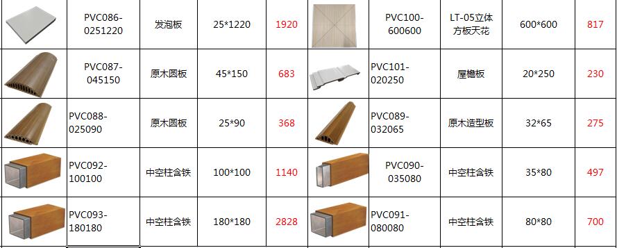 编者从PVC生产厂家“奥凯高分子”了解到的PVC木塑材料全部种类