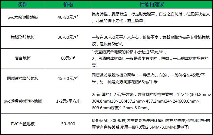 从PVC生产厂家奥凯高分子那里了解到几种PVC地板多少钱一平方
