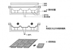 PET吸塑产品的成型过程，看这篇就清楚了！